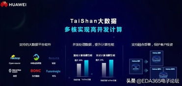 華為Arm服務器芯片產品震撼亮相，強化數據處理與存儲支持服務