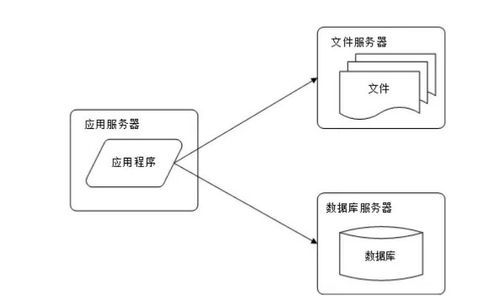 阿里面試必過的Java面試參考指南 數據處理和存儲支持服務