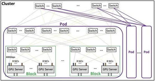 鵝廠推出新一代算力集群，最快4天訓練萬億參數大模型，數據與存儲服務全面升級