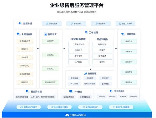瑞云服務云 全球化售后管理解決方案，賦能中國企業海外拓展的數據處理與存儲支持